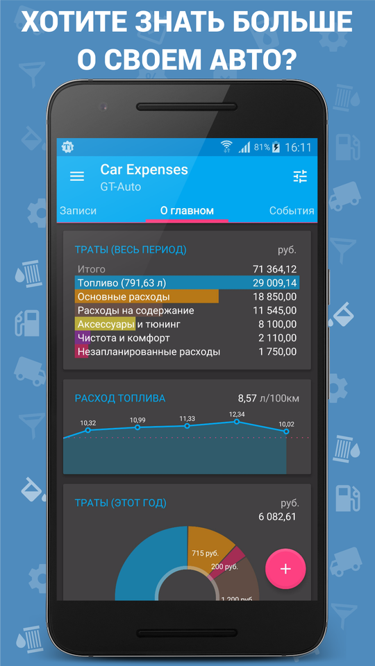 Авто Расходы Car Expenses Pro